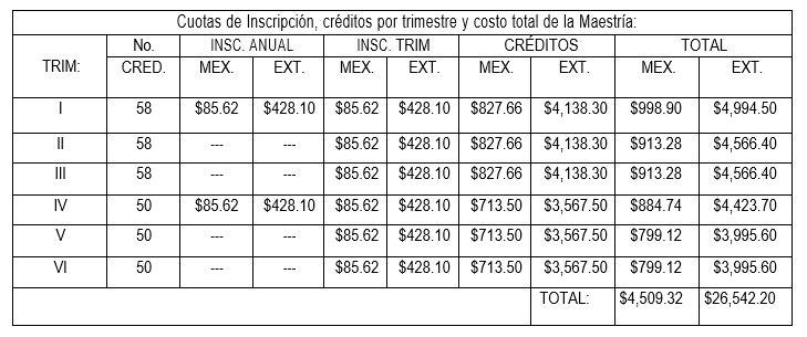 cuotas